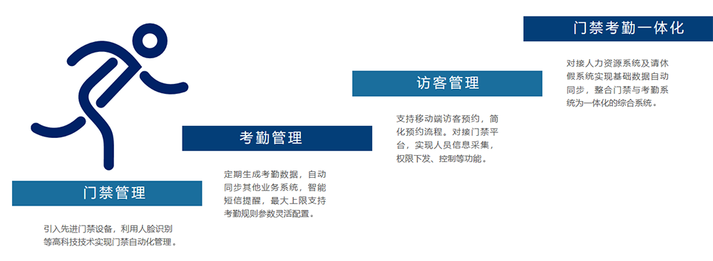 1 CA88(中国)唯一官方网站入口