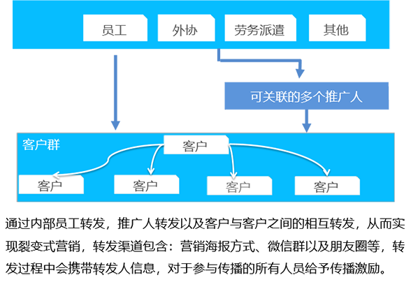 CA88(中国)唯一官方网站入口
