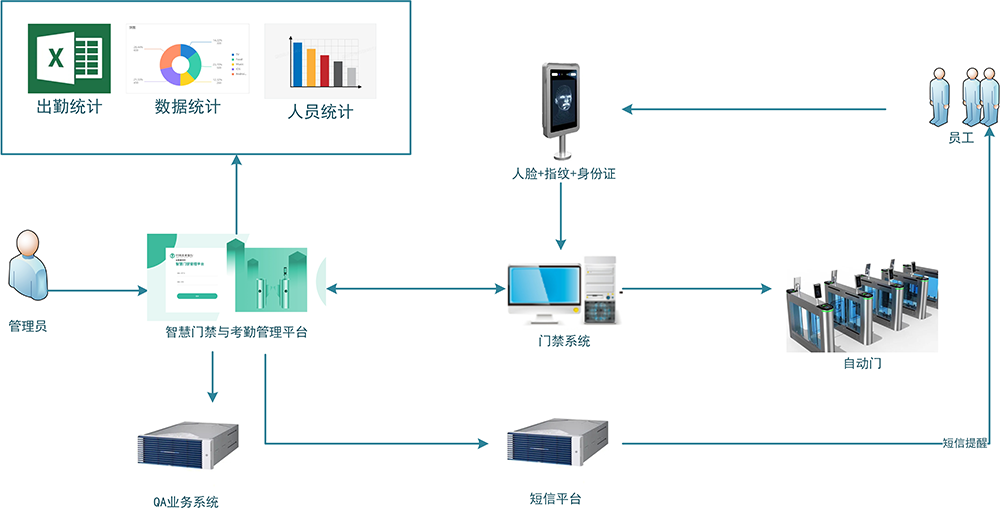 2 CA88(中国)唯一官方网站入口