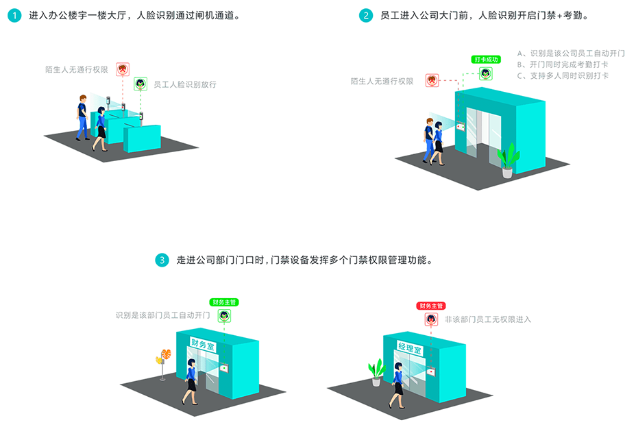 3 CA88(中国)唯一官方网站入口