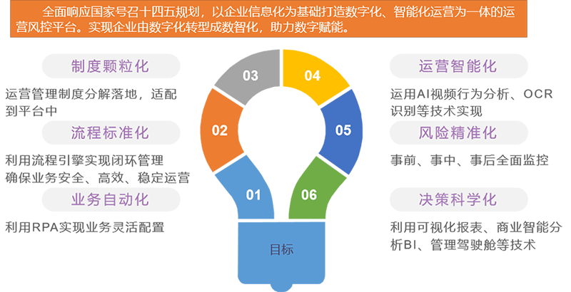6 CA88(中国)唯一官方网站入口