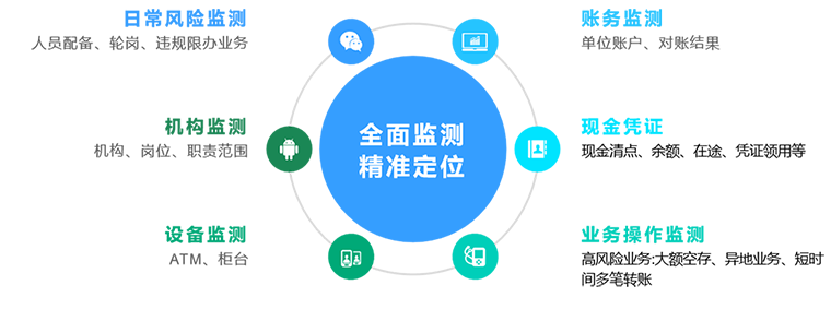 7 CA88(中国)唯一官方网站入口